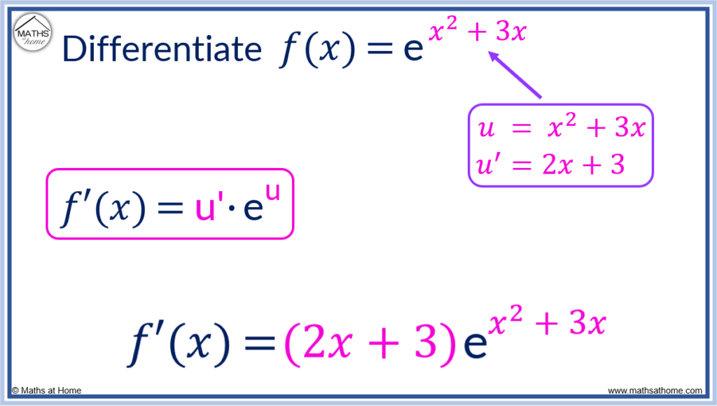 how to differentiate exponential functions